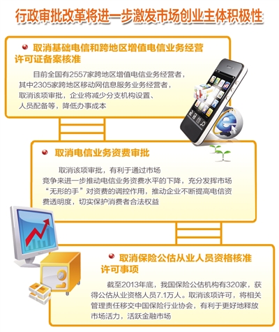 国务院再取消和下放一批行政审批事项