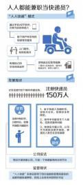 制图杨仕成
